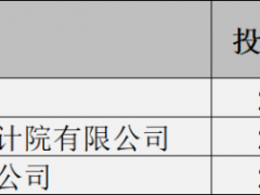 1.49元/W!中電建120MW漁光互補(bǔ)項(xiàng)目EPC總包中標(biāo)候選人公示