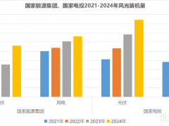 光伏項目,不再是國家能源集團的“香餑餑”?