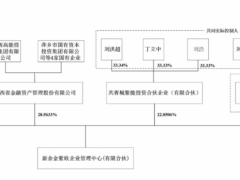 380億光伏項目落空，僅剩1.37GW產能，一場精心策劃的資本“畫餅”？