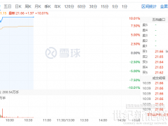 金風科技（002202）漲停！